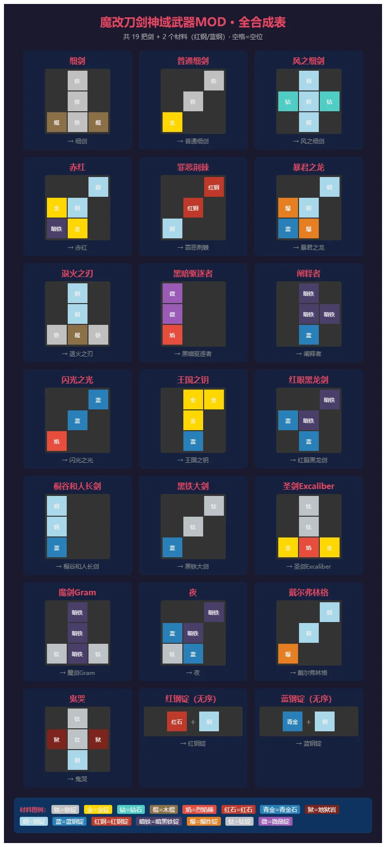 魔改ABM武器合成表.webp
