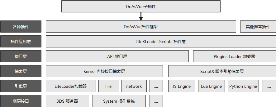 DoAsVue与LXL关系.png