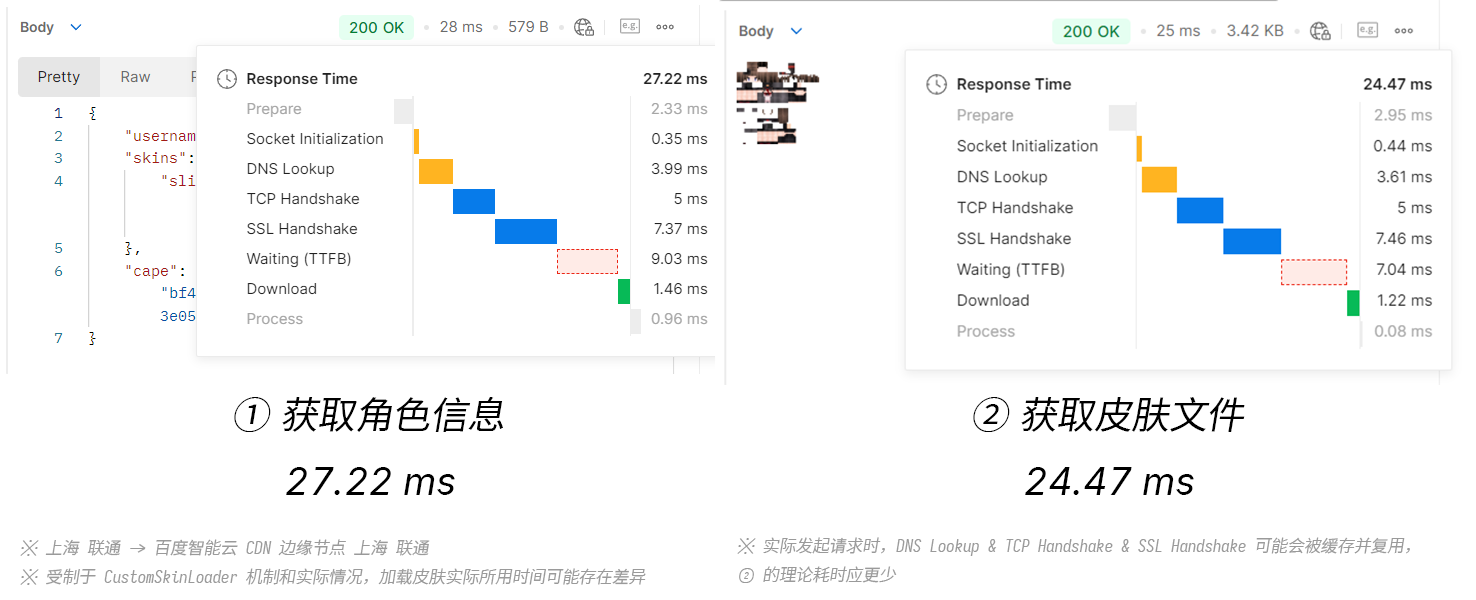 LTSK 加载皮肤时长 拷贝.png