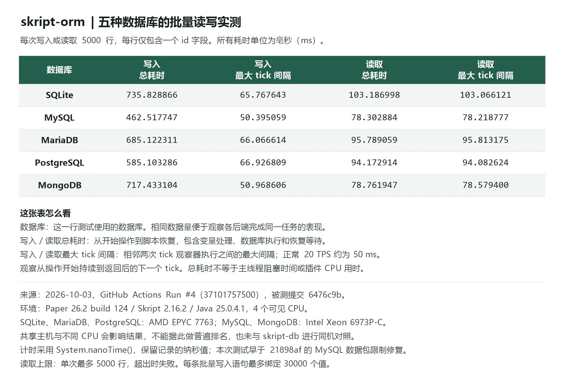 minebbs-benchmark.webp
