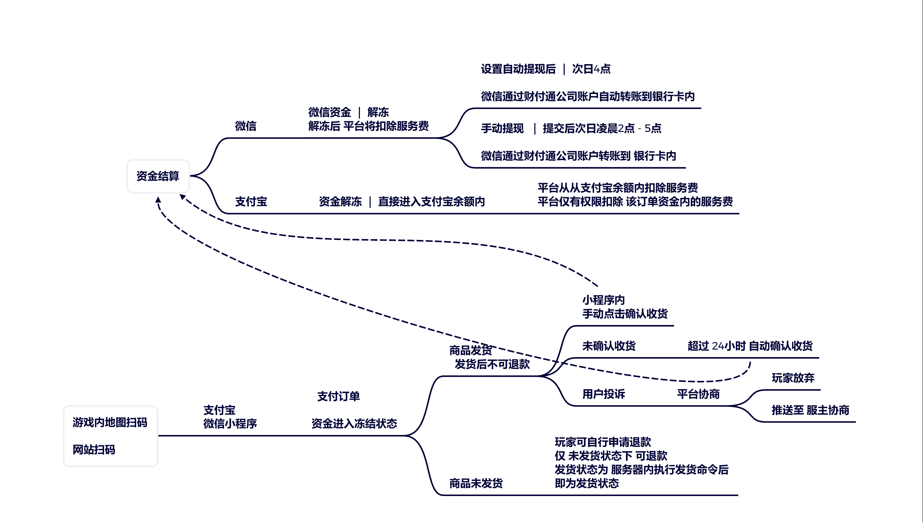 截屏2022-05-14 03.14.09.png