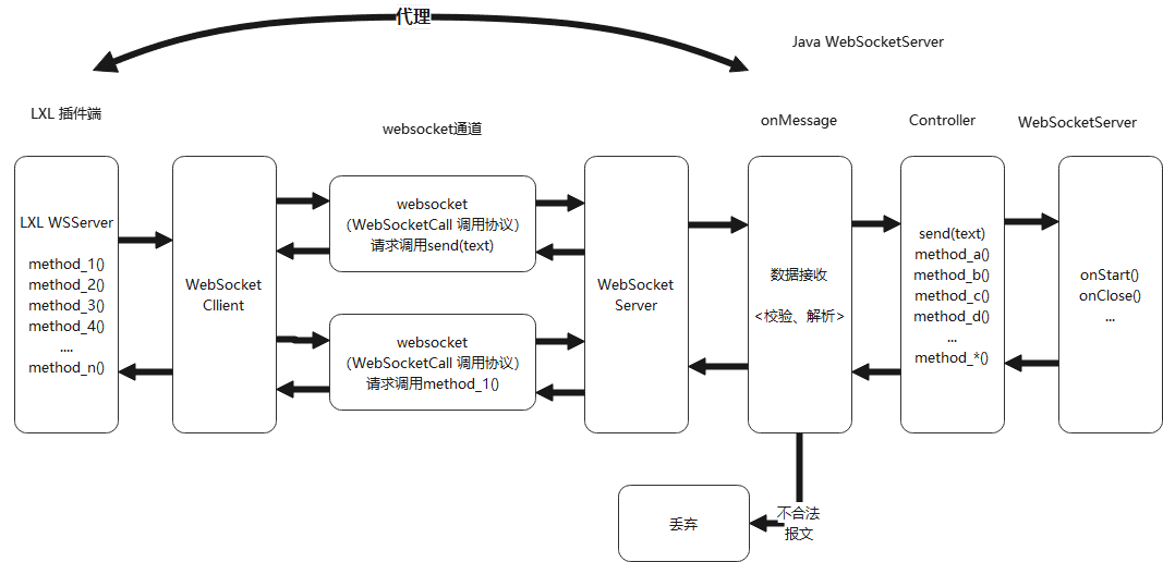 结构图.png