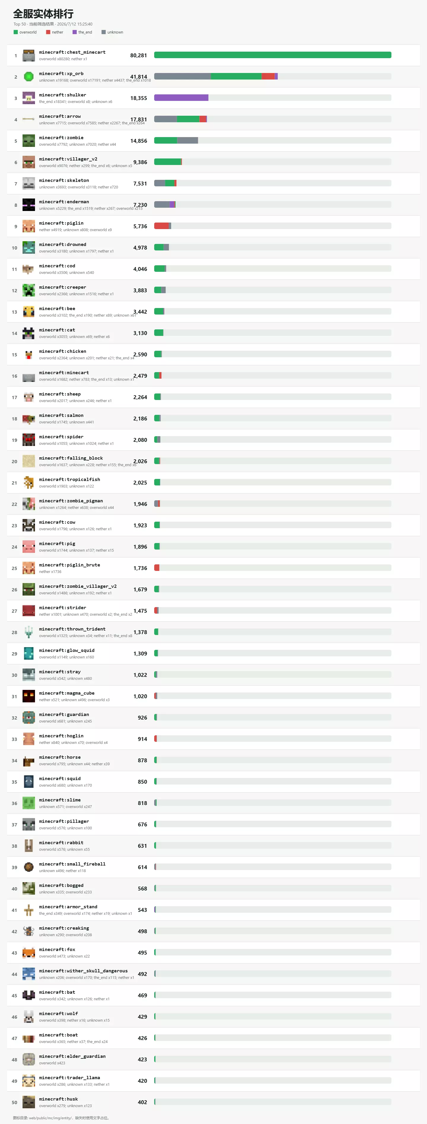 server_entity_ranking.webp