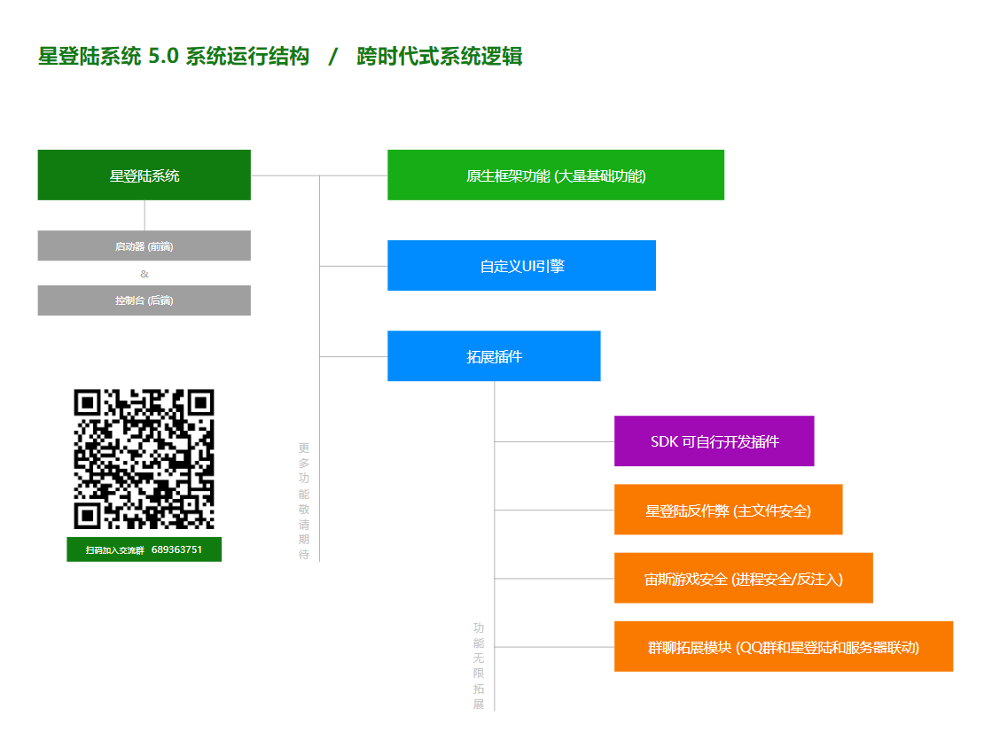 星登陆v5-运行结构.png