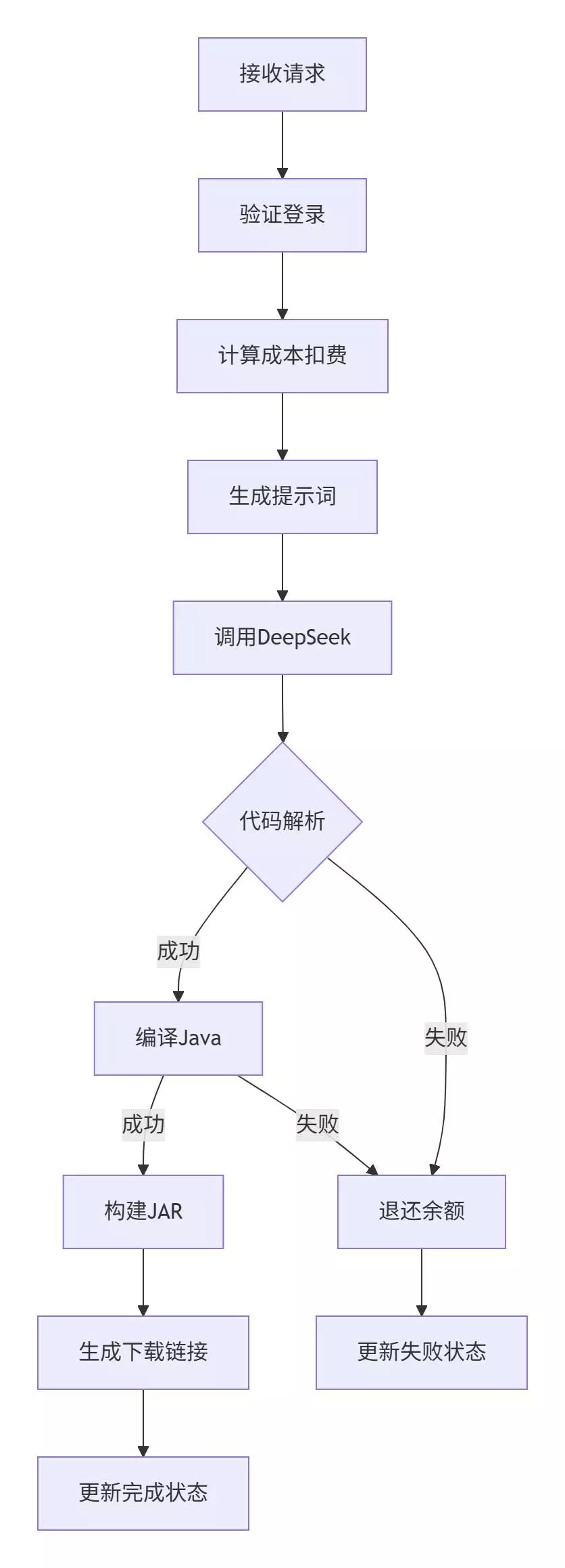 20250813-205431.webp