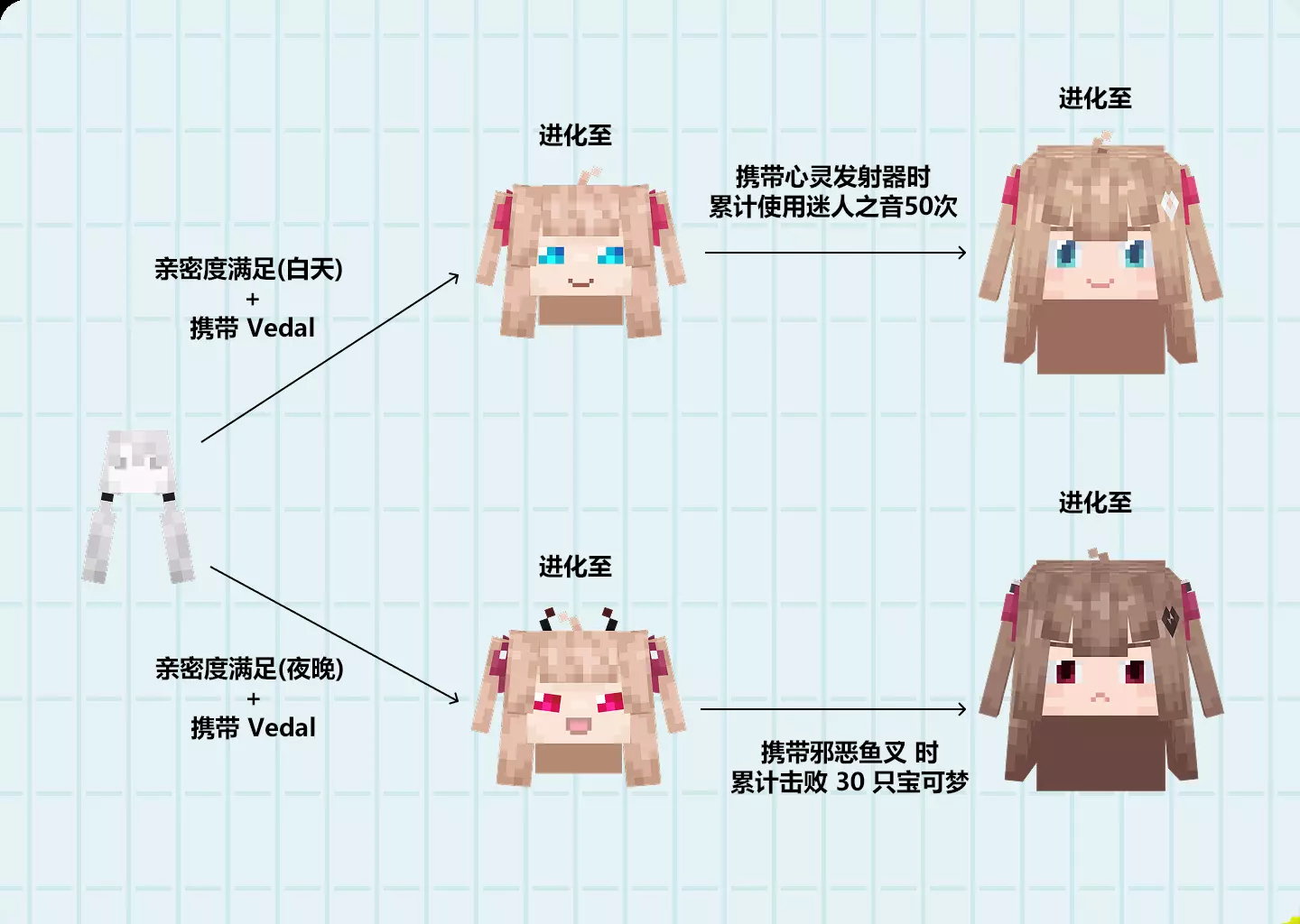 进化条件.webp
