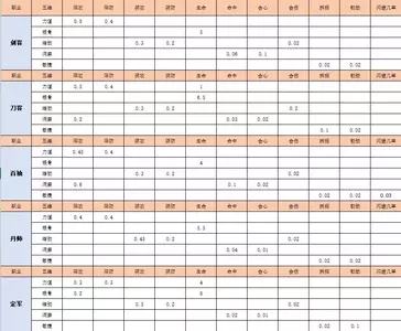 五维加点.webp