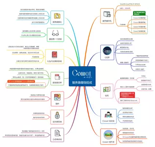 Comet 服务器基础组成.webp Comet 服务器基础组成.webp