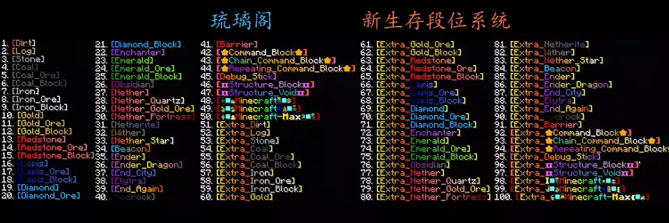 琉璃阁新生存段位列表.webp 琉璃阁新生存段位列表.webp