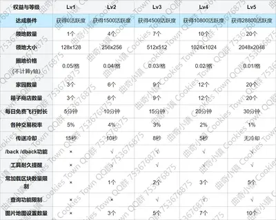 活跃等级.webp 活跃等级.webp