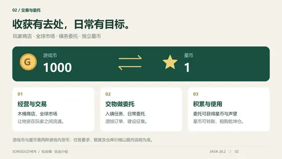 松谷镇交易、委托与星币兑换说明 松谷镇交易、委托与星币兑换说明