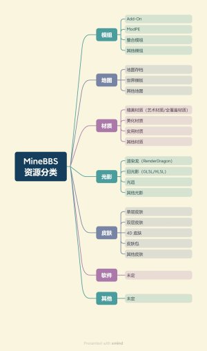 MineBBS资源分类.jpg