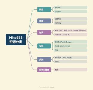 MineBBS资源分类_4.jpg