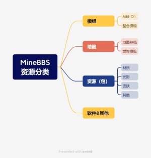 MineBBS资源分类_5.jpg