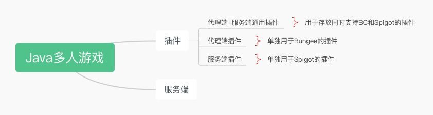 Java多人游戏.jpg